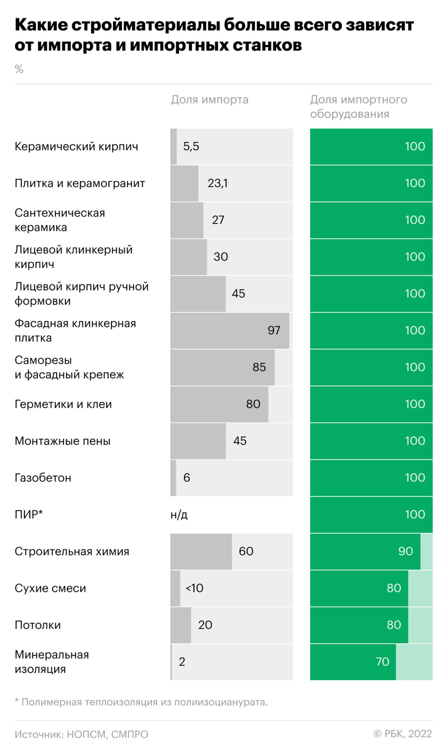 Инфографика РБК