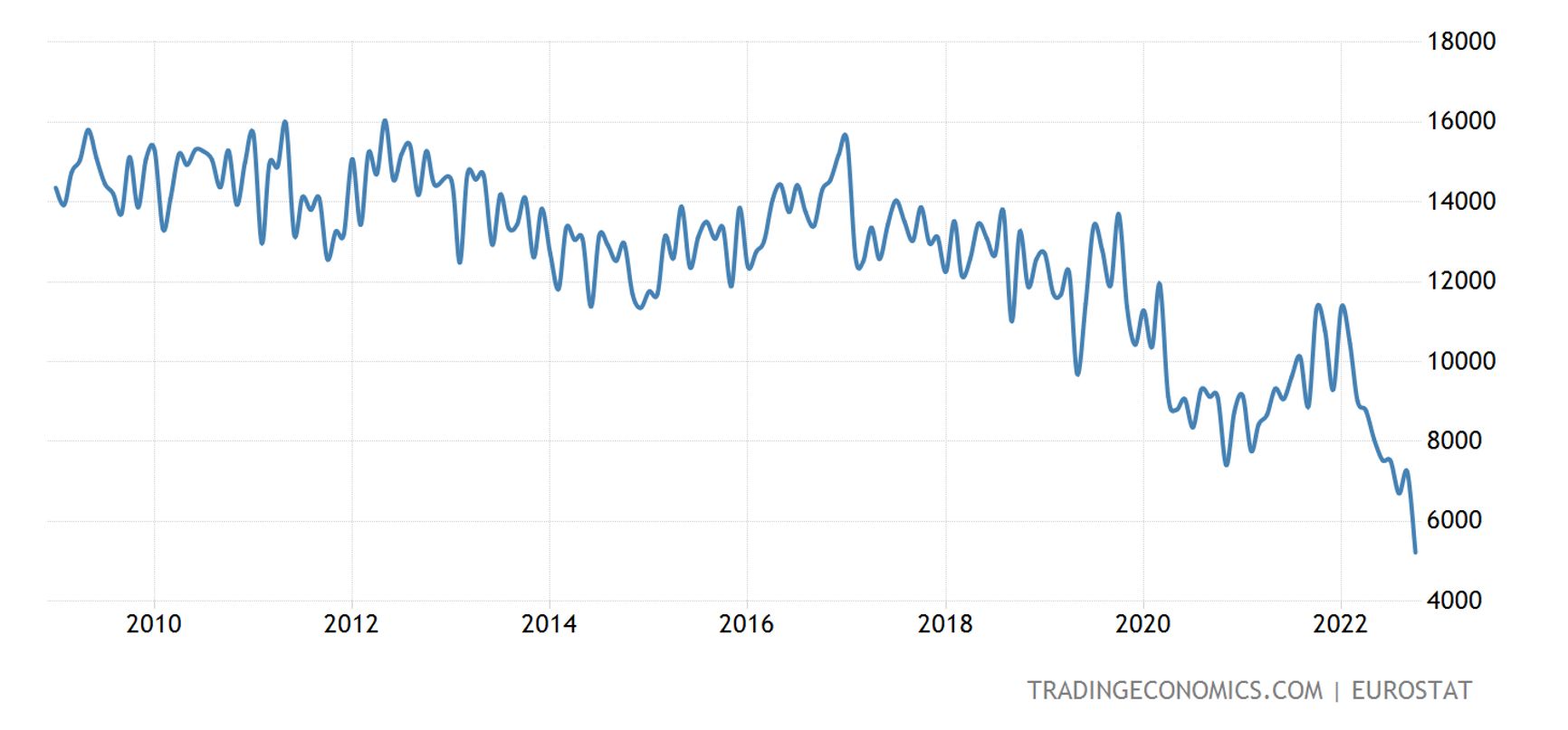 Импорт нефти из России в ЕС