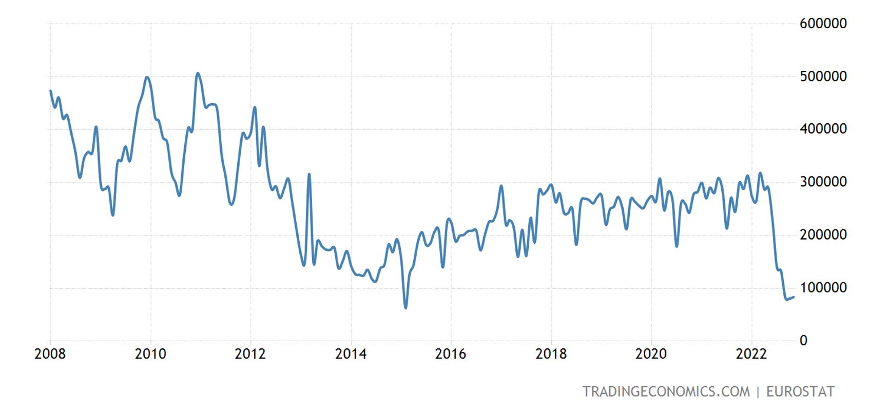 Импорт газа из России в ЕС