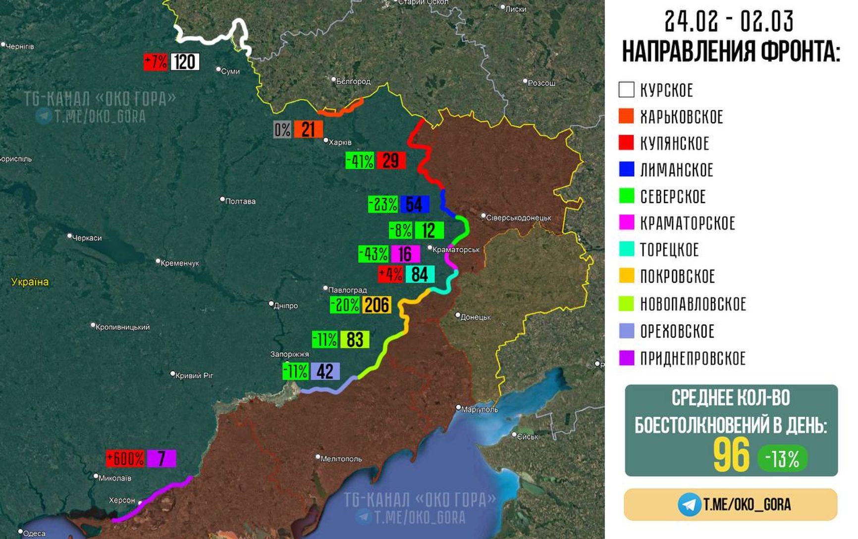 Количество боестолкновений на украинском ТВД за последние семь дней