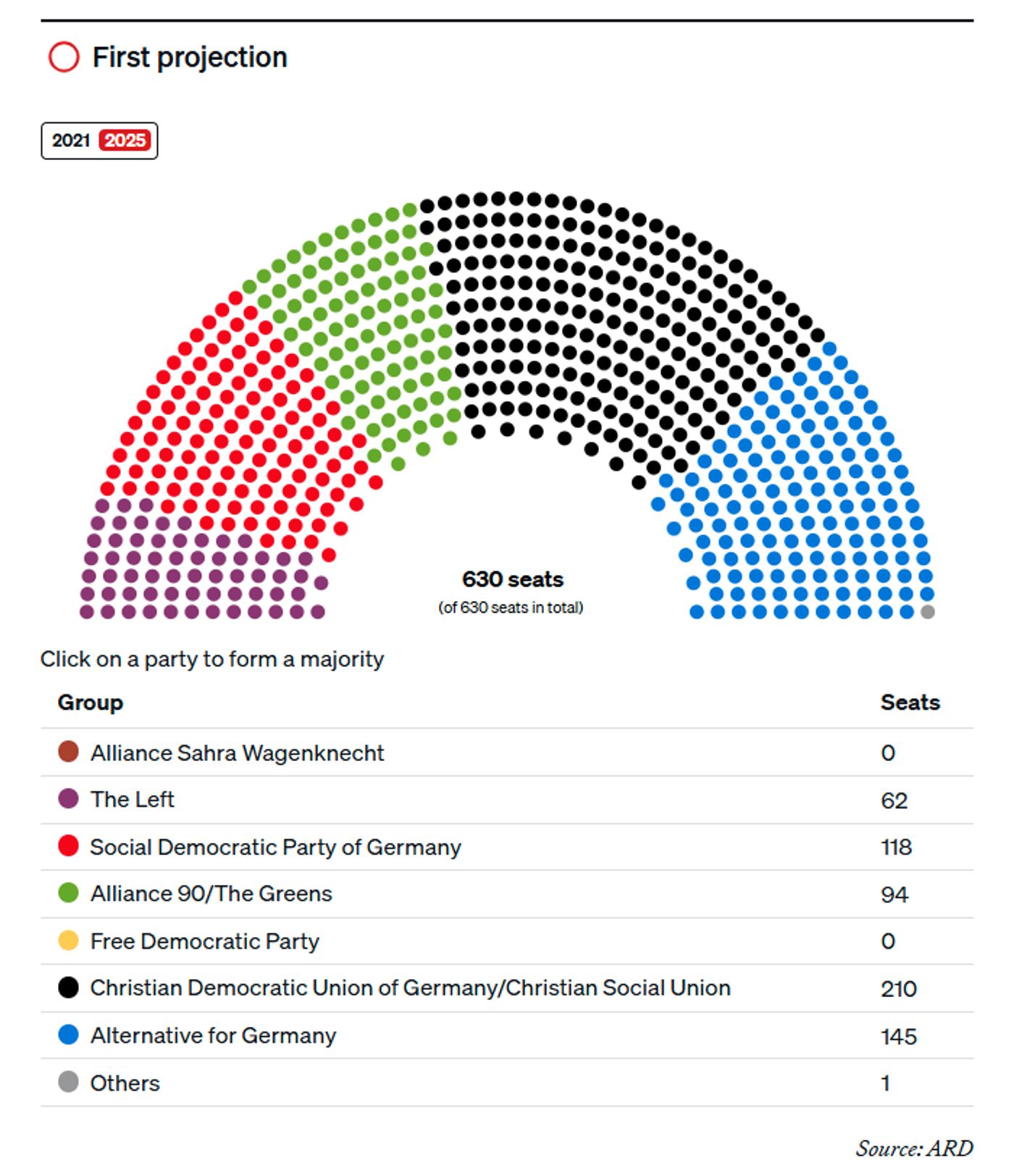 инфографика: Politico