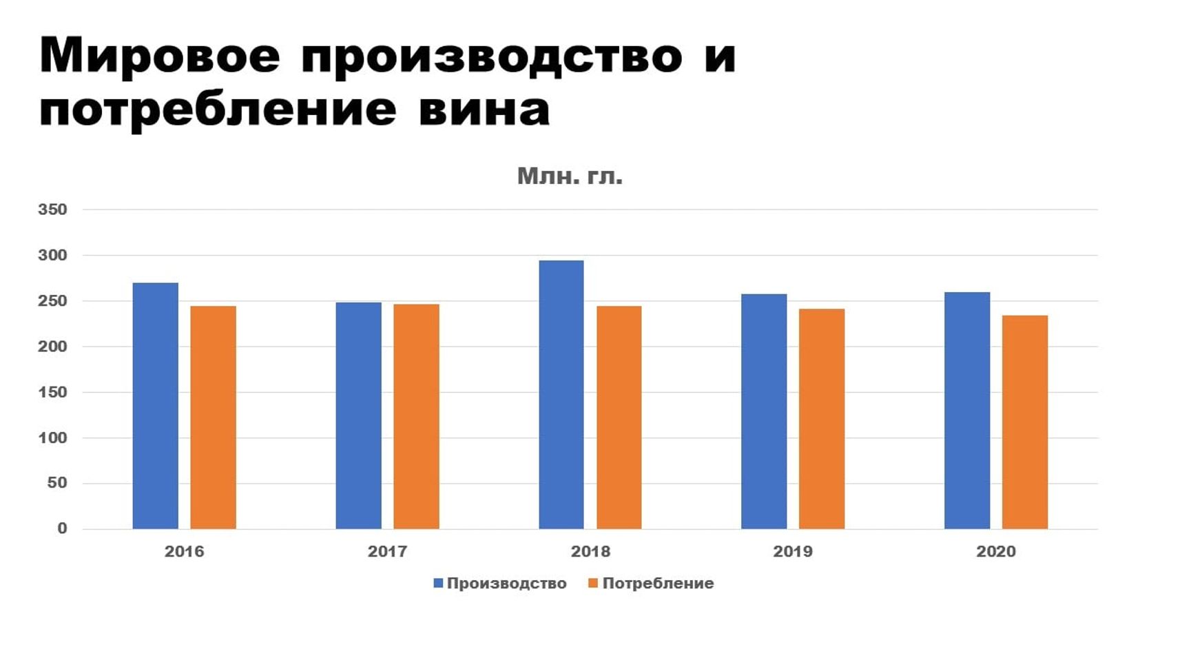 Таблица на основе данных из отчета International Organisation of Vine and Wine за 2020 год.