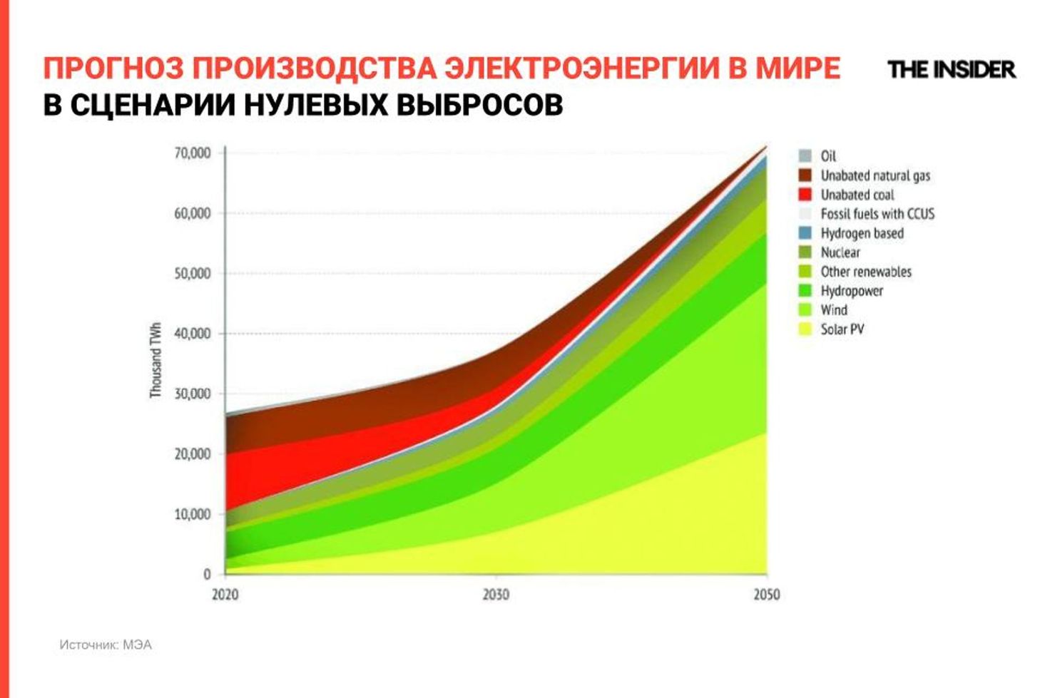 Climate Change and Nuclear Power 2024: Financing Nuclear