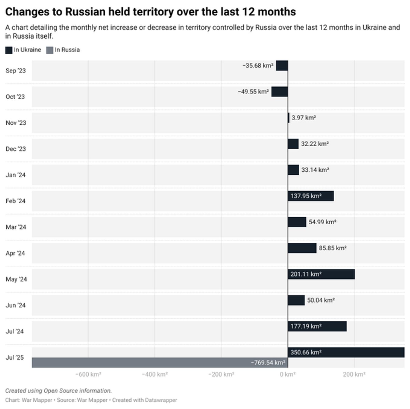 Изменение территориального контроля в ходе российско-украинской войны за последний год