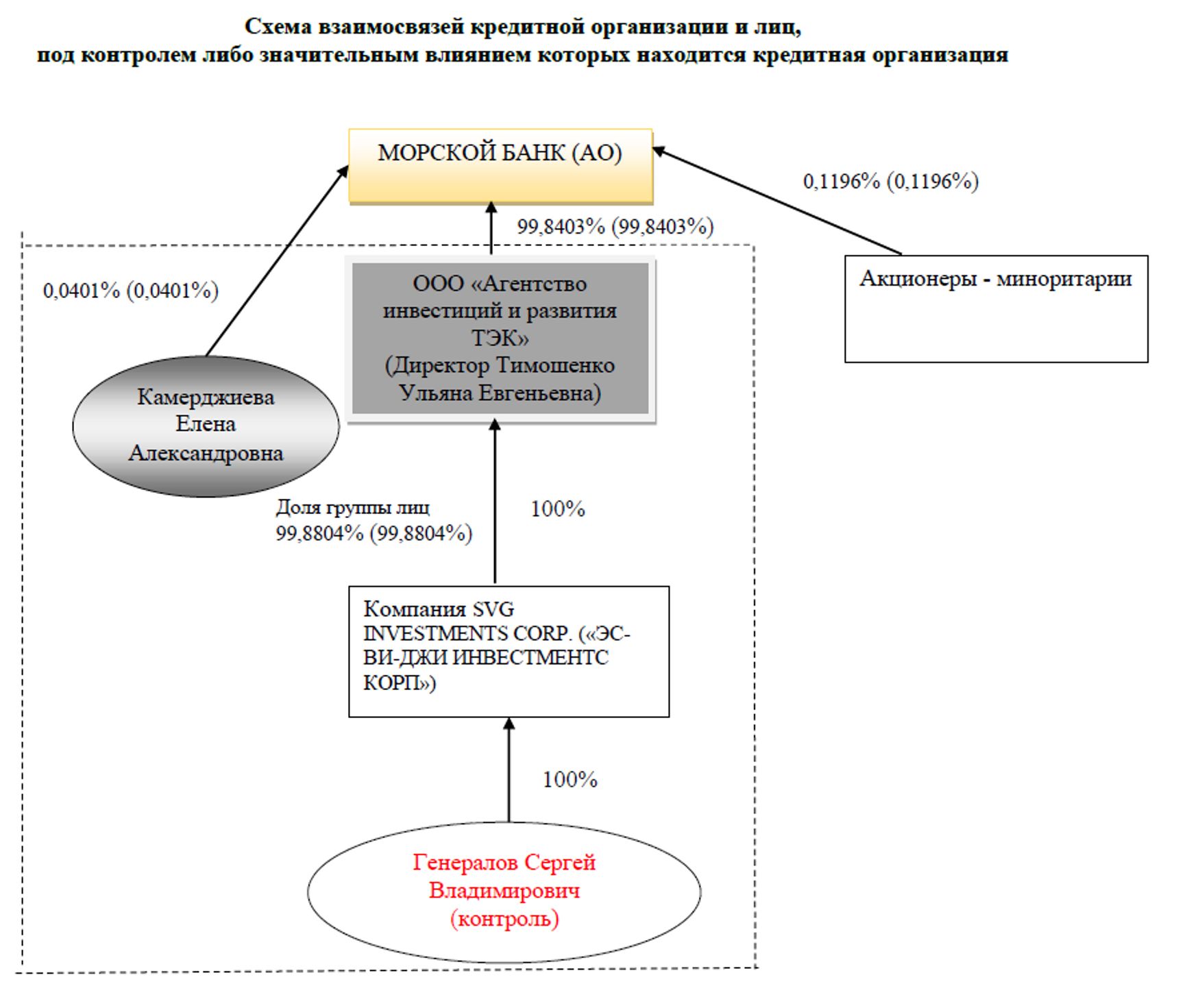 Скан отчетности АО «Морской Банк»