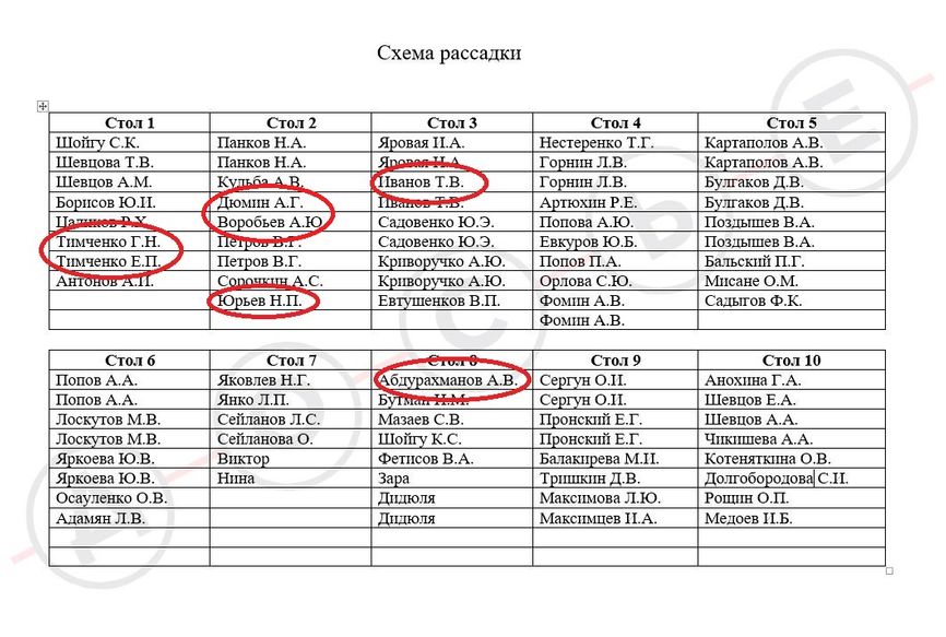 Рассадка гостей на юбилее замминистра обороны Татьяны Шевцовой