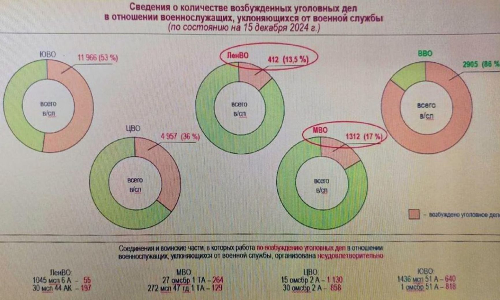 Инфографика из доклада Минобороны РФ