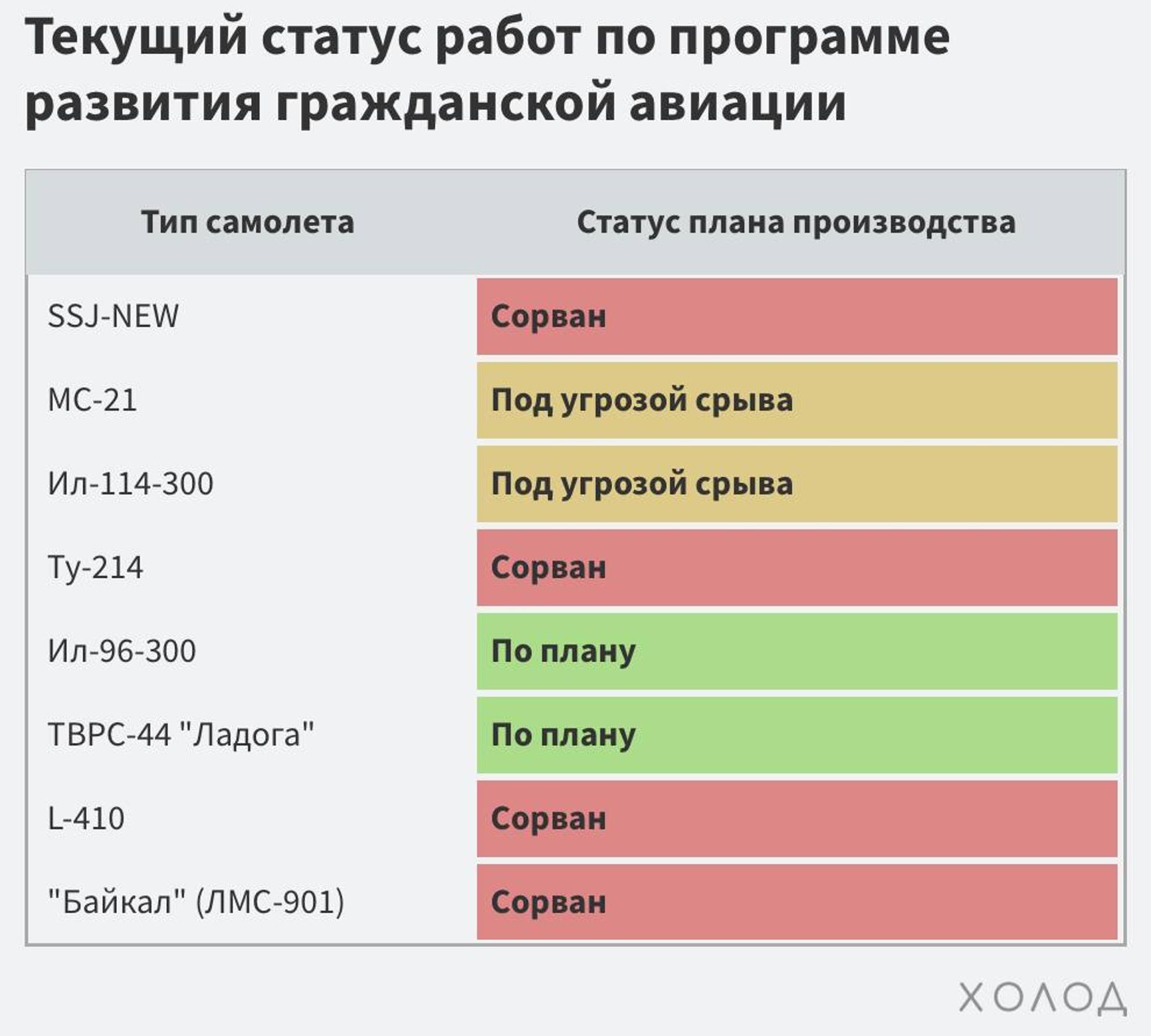 Инфографика «Холода»