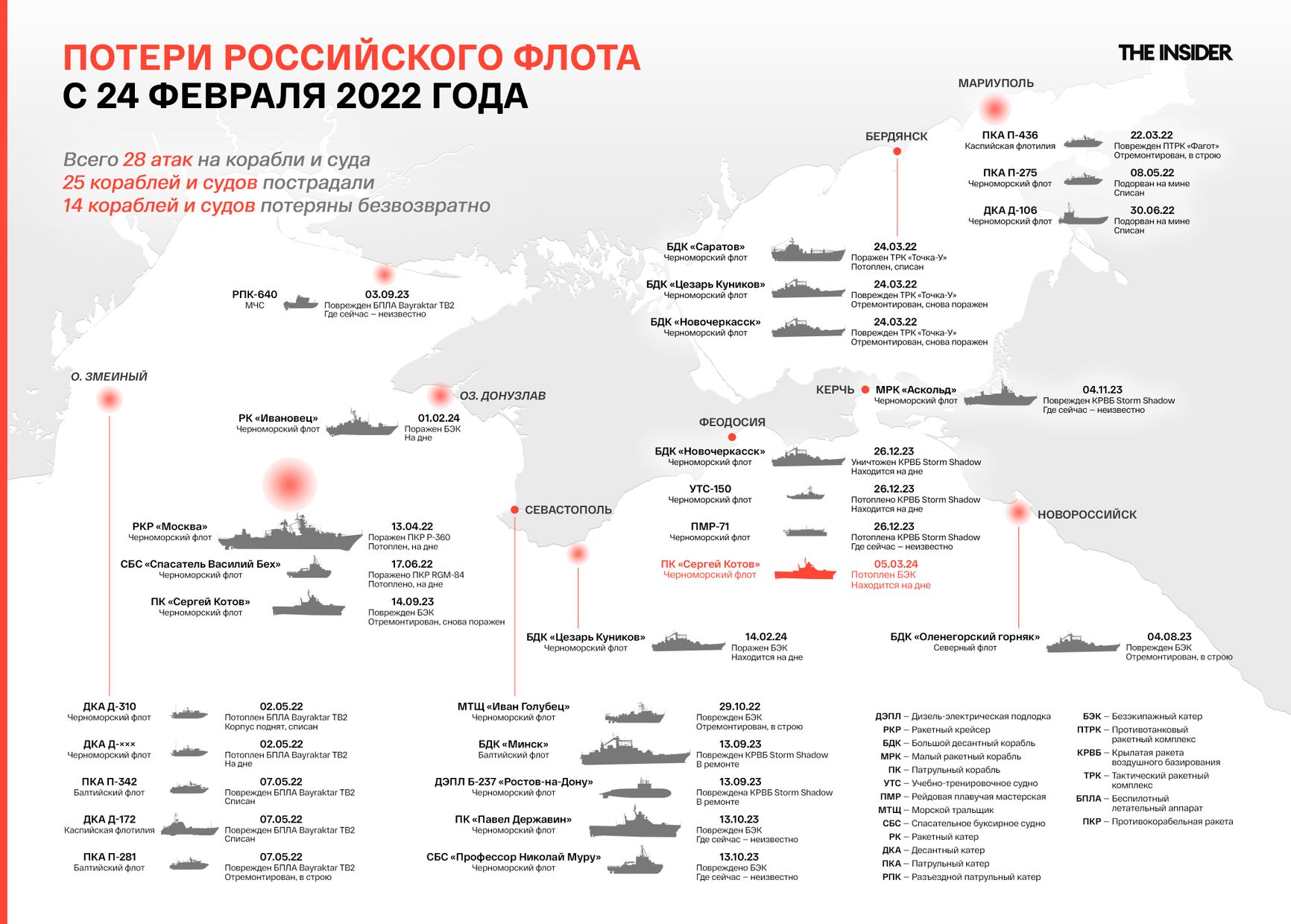 Потери российского флота с 24 февраля 2022 года