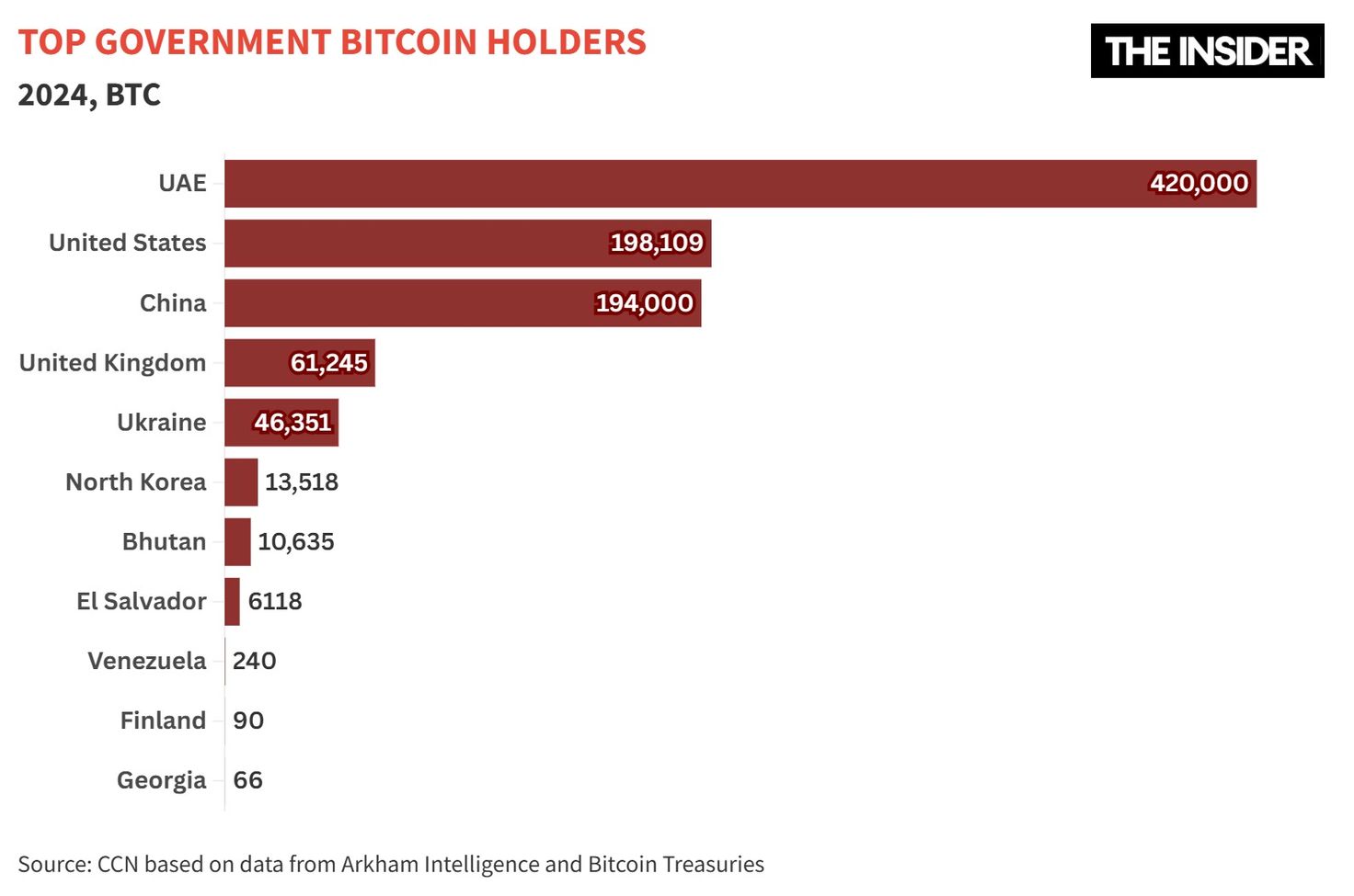 Reserve bubble: Why adding cryptocurrencies to strategic holdings could  undermine the U.S. economy