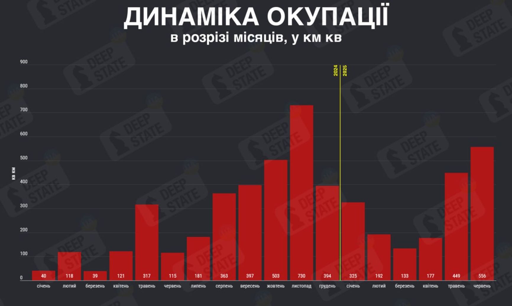 Темпы территориального продвижения ВС РФ на украинском ТВД с января 2024 года по июнь 2025 года
