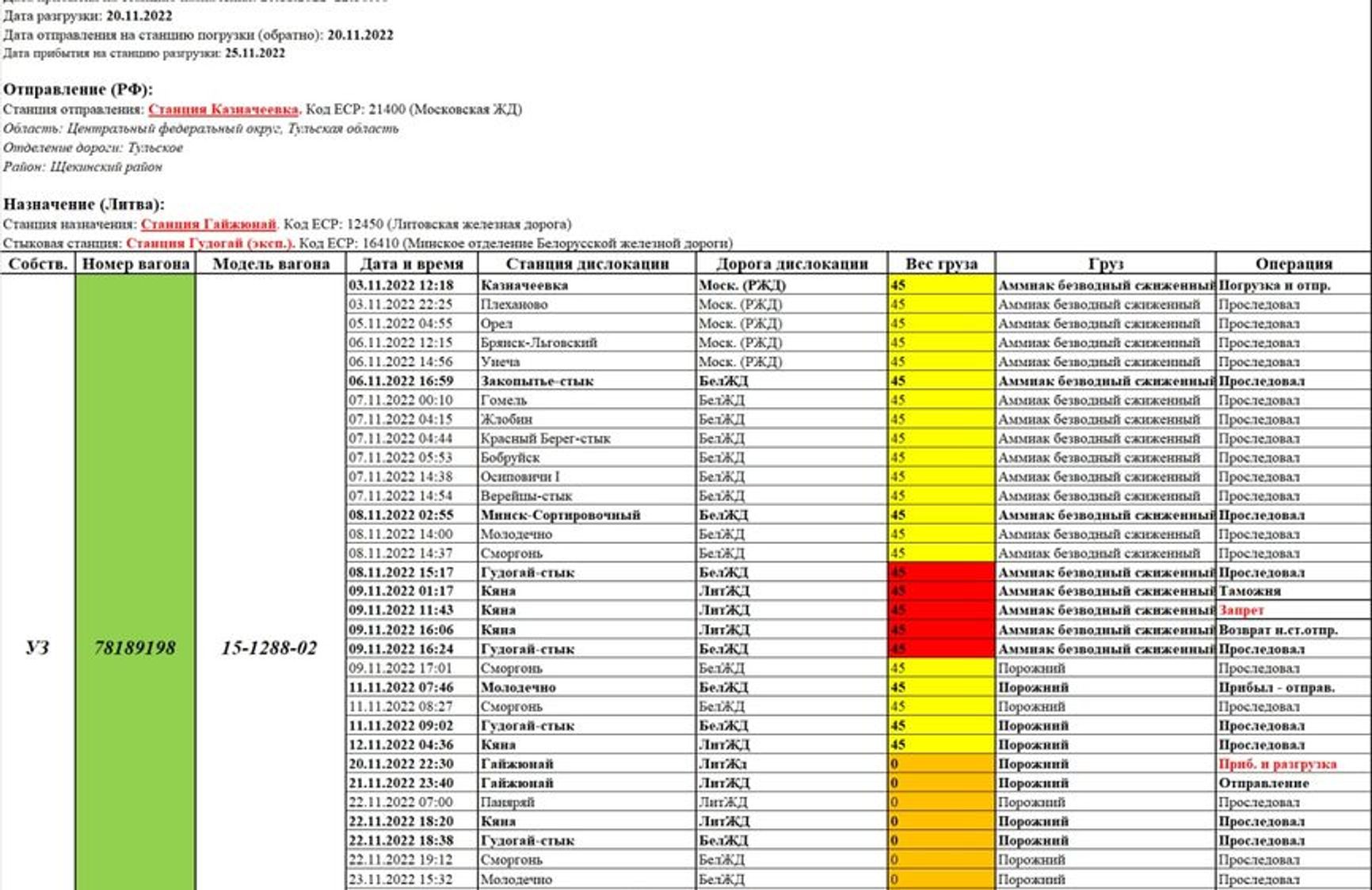 Screenshot depicting the 4th trip of a stolen Ukrainian tank car from Russia to Lithuania carrying “anhydrous liquefied ammonia."