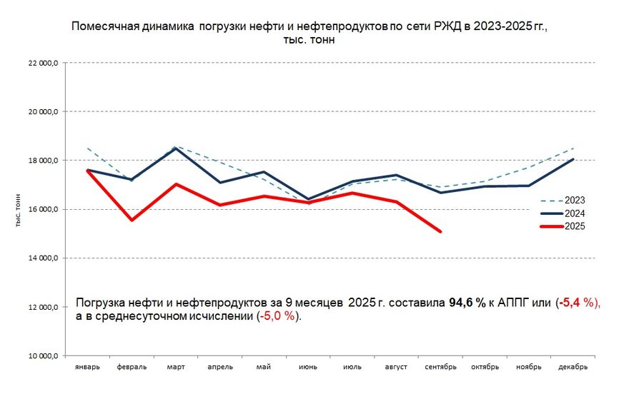 Фарид Хусаинов, к.э.н., эксперт Института экономики и регулирования инфраструктурных отраслей НИУ ВШЭ