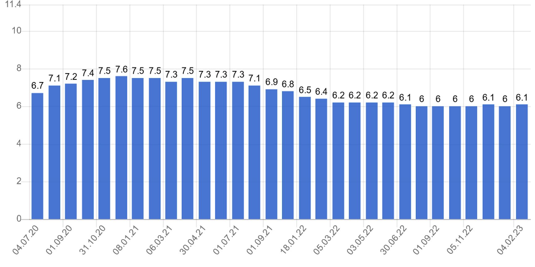 Уровень безработицы в странах ЕС