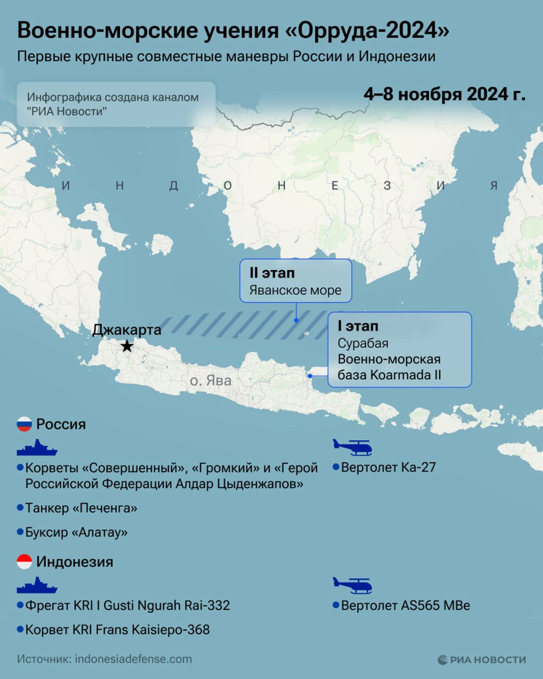 Инфографика РИА «Новости»