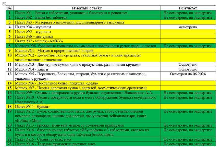 Перечень изъятых объектов