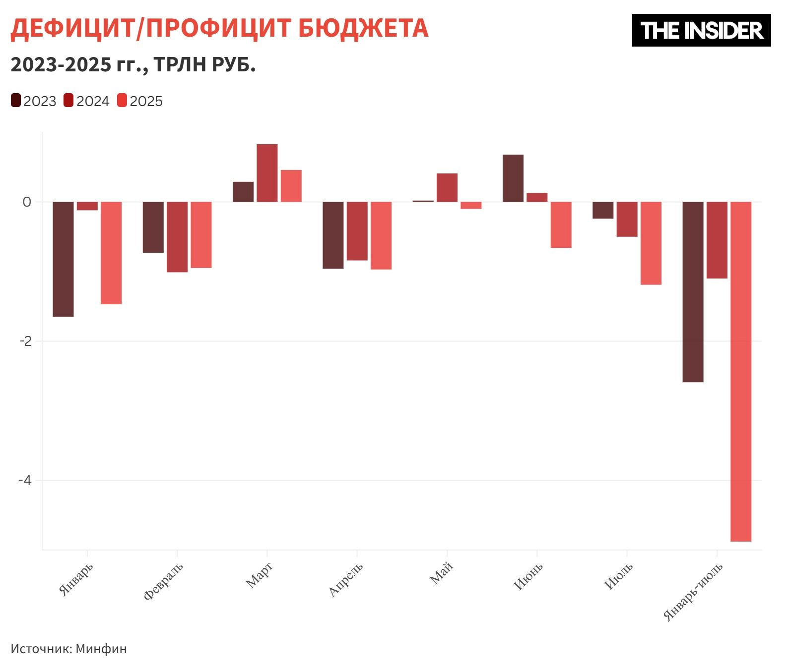 Обратный отсчет пошел. Если конъюнктура не изменится, финансовые резервы Кремля  Обратный отсчет пошел. Если конъюнктура не изменится, финансовые резервы Кремля
