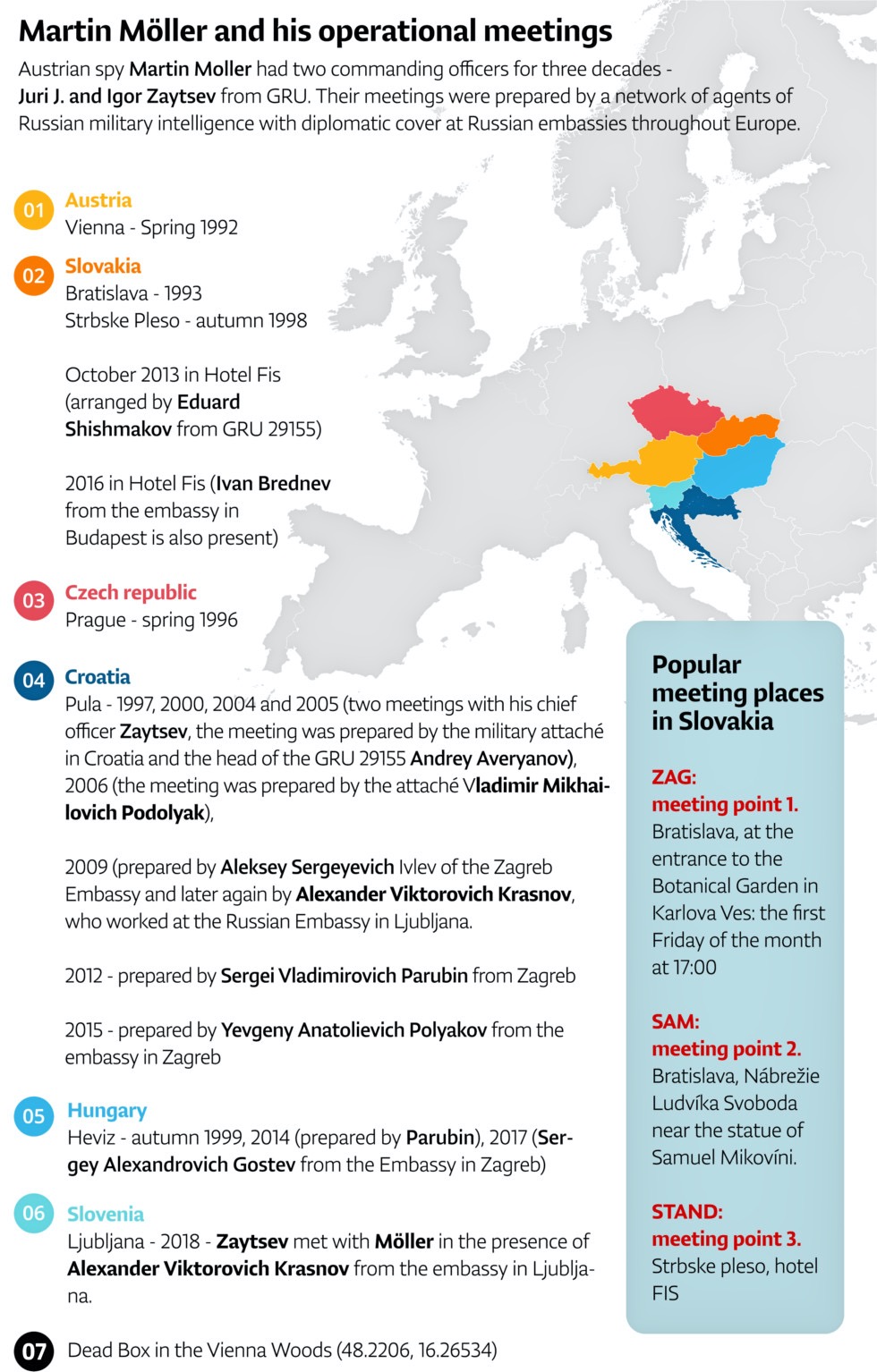 Оперативные встречи Мартина Мёллера в 1992-2018 годах, схема составлена газетой Dennik N