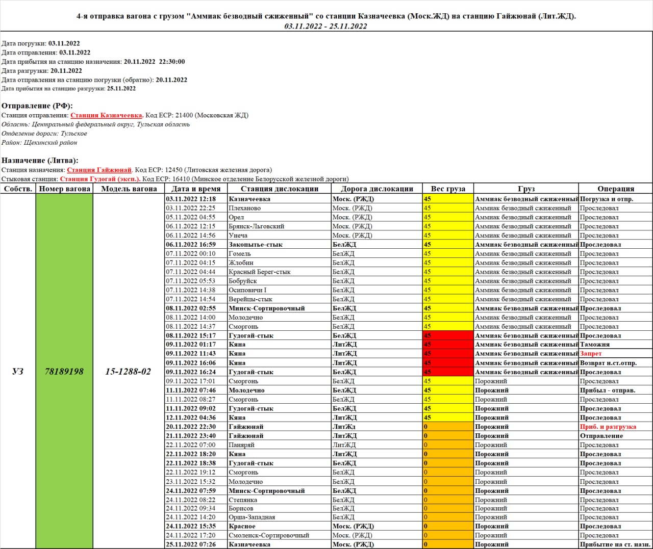 Иллюстрация к материалу