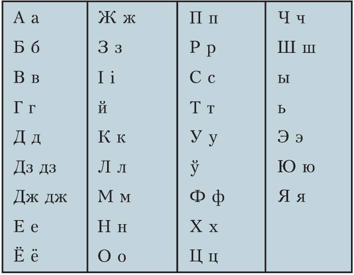 The modern Cyrillic Belarusian alphabet