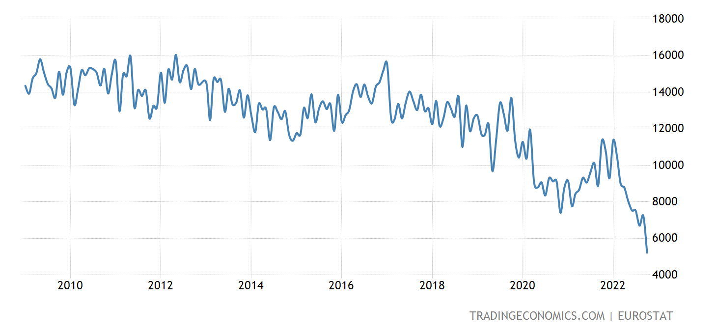 Импорт нефти из России в ЕС