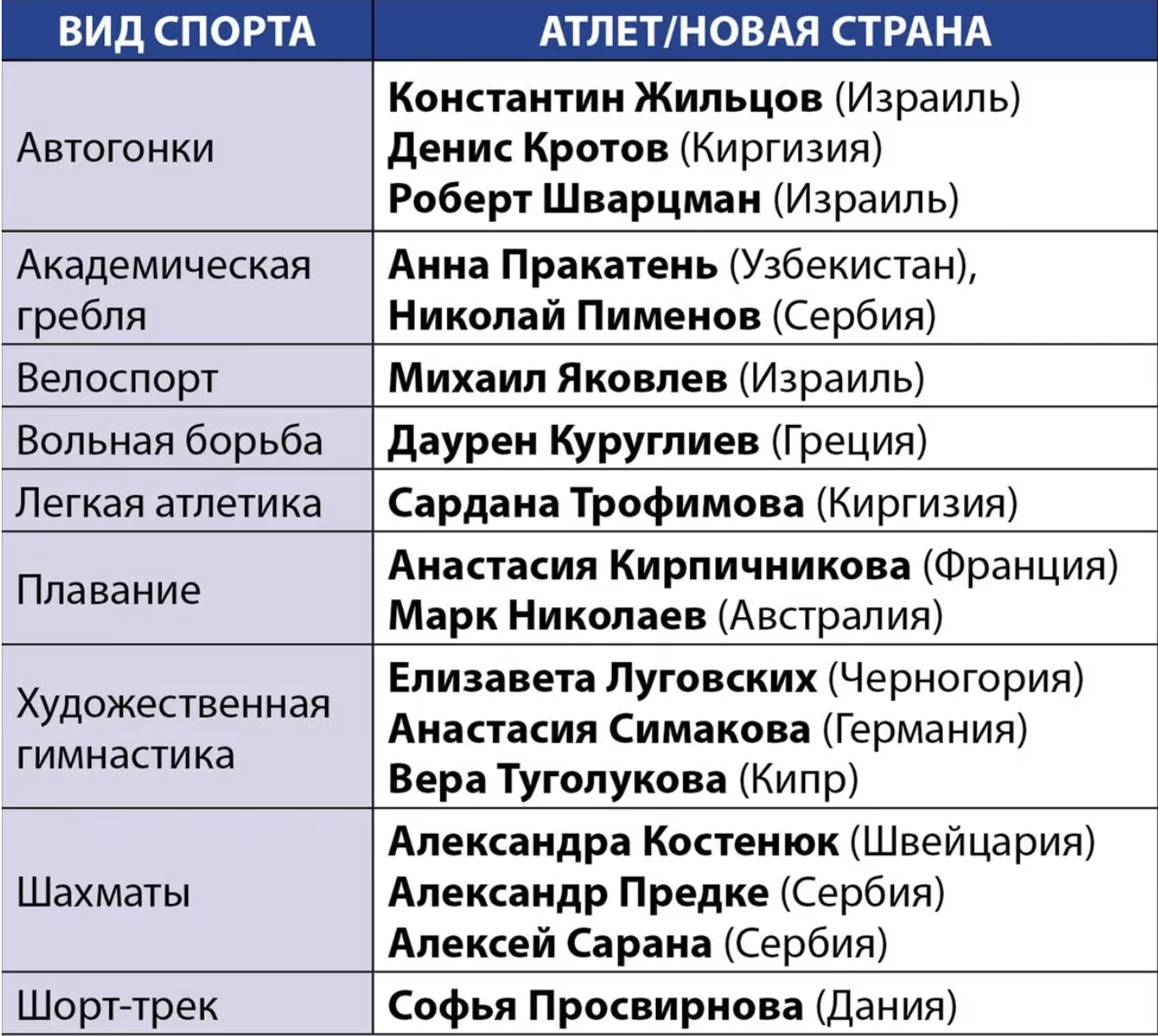 Иллюстрация к материалу