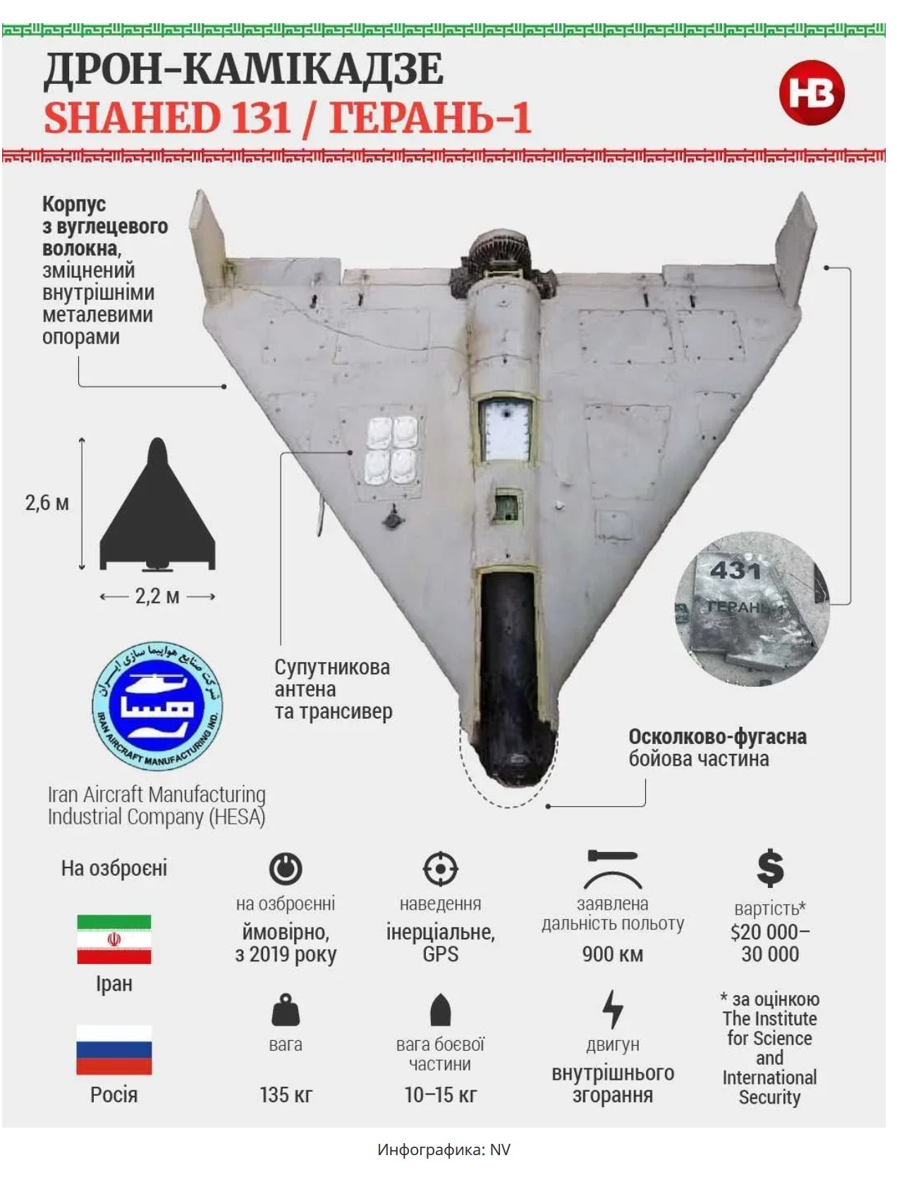 Иллюстрация к материалу