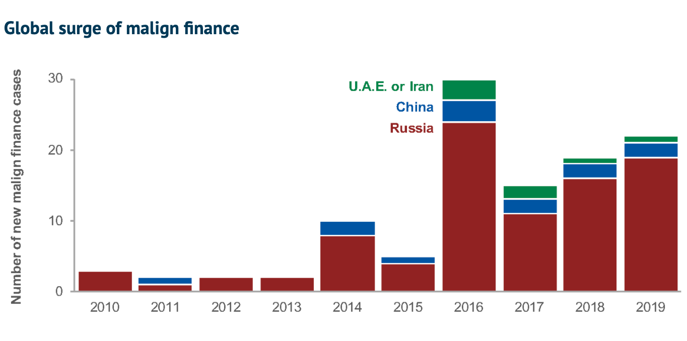 Недобросовестное финансирование в мире. Из доклада Джоша Рудольфа "Тайные иностранные деньги"