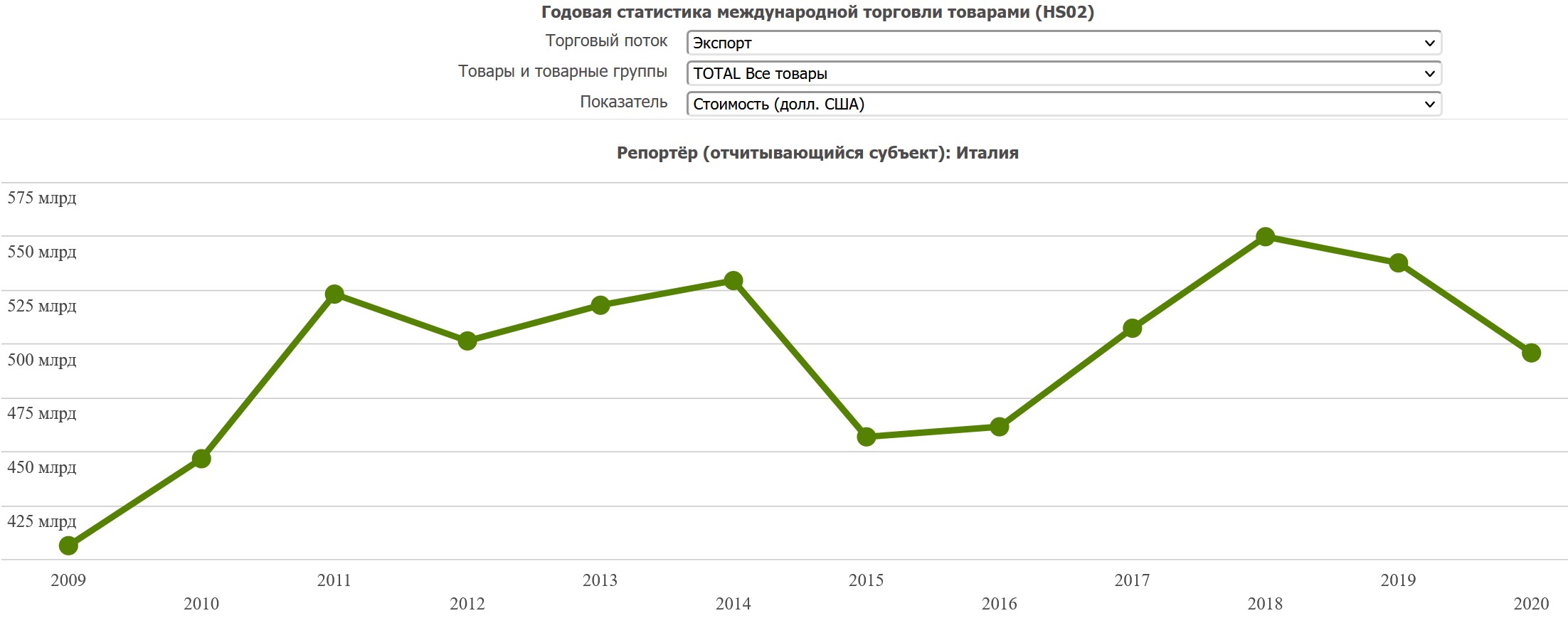 Иллюстрация к материалу