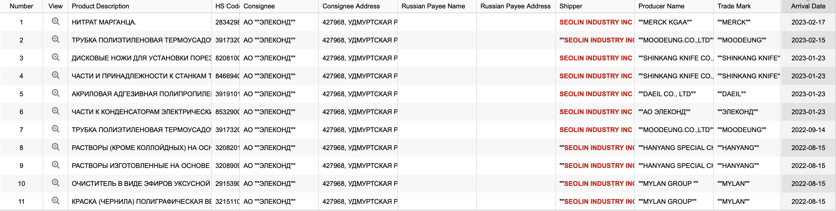 Иллюстрация к материалу