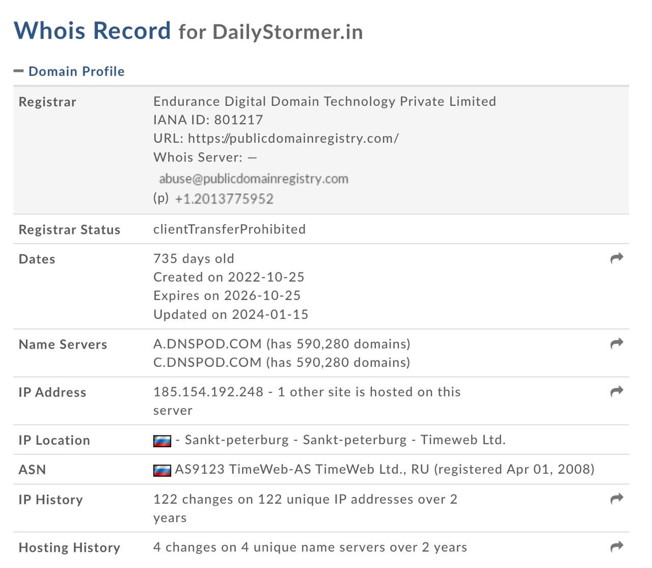 Иллюстрация к материалу