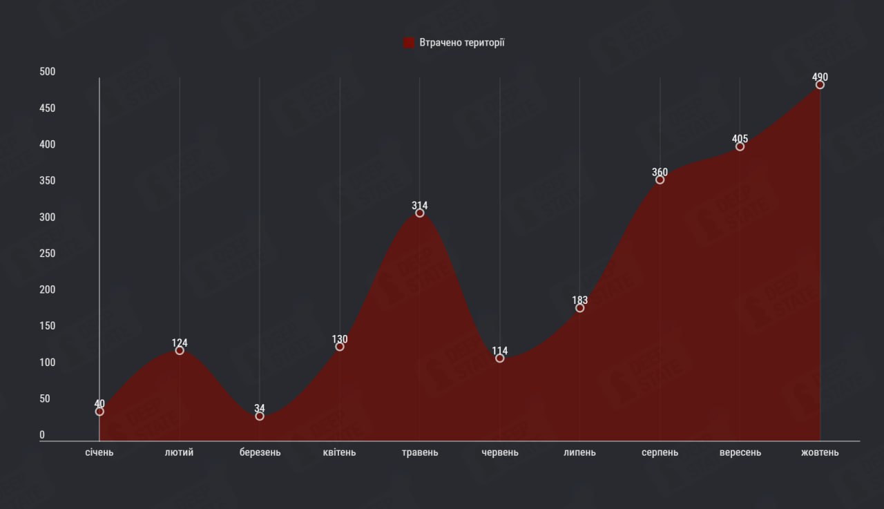 Помесячная динамика территориального продвижения ВС РФ в Украине в 2024 году