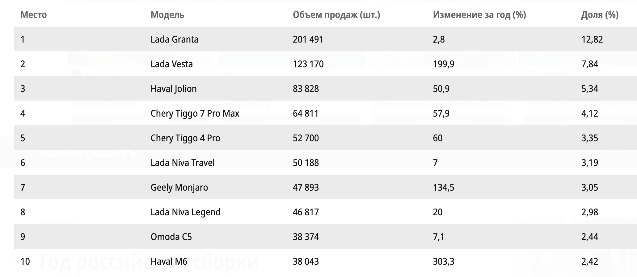 Иллюстрация к материалу