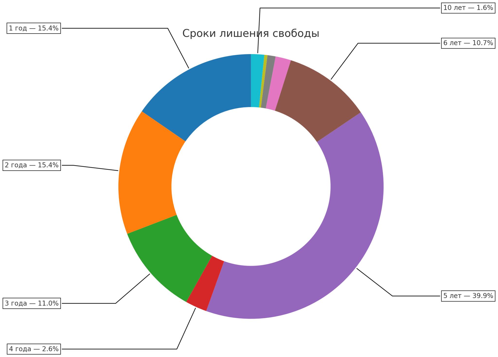 Аналитический центр Кирилла Парубца