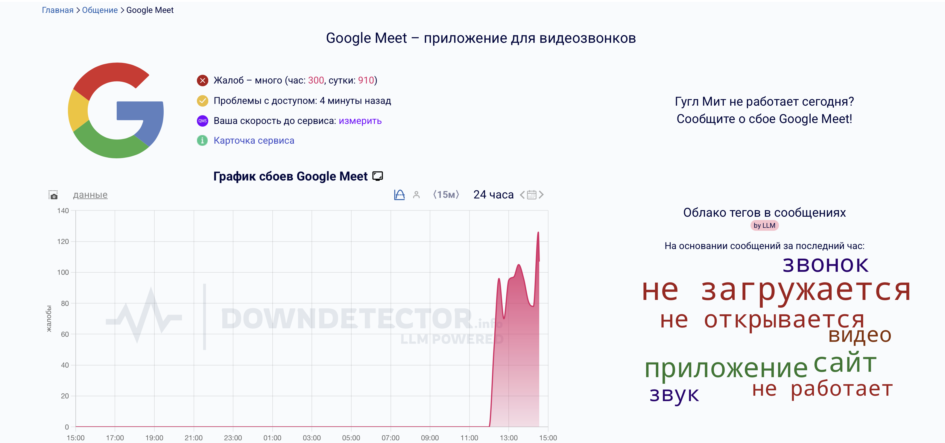 Источник: Downdetector