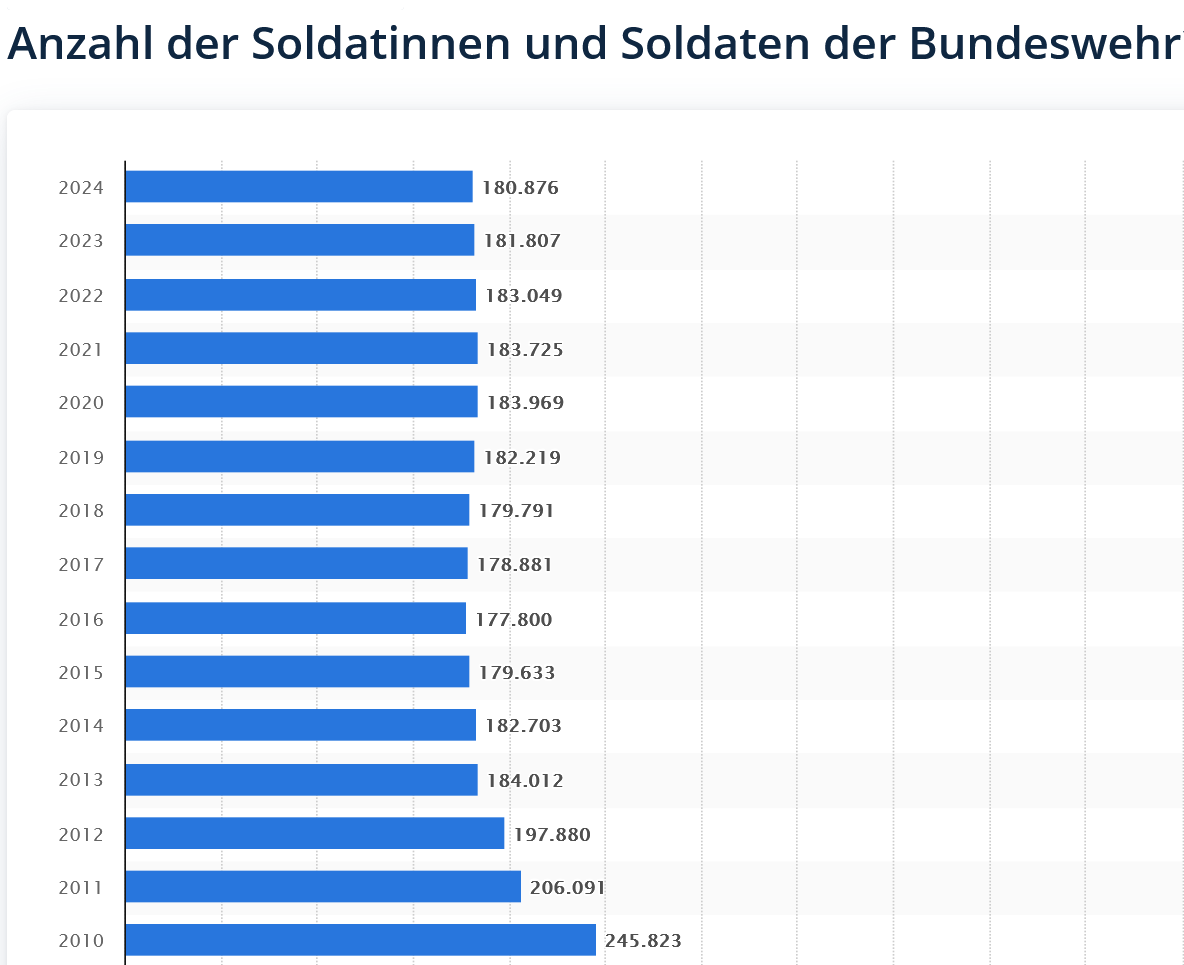 statista.com