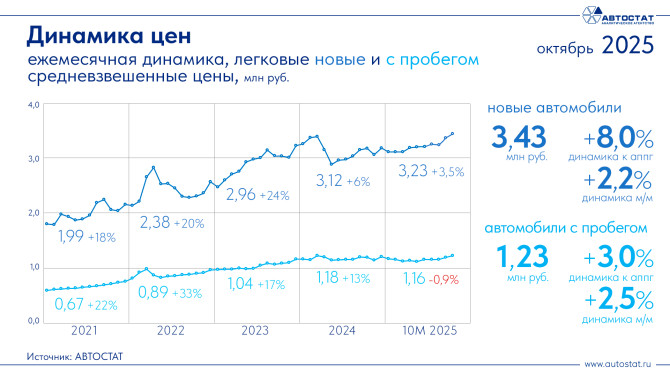 «Автостат»