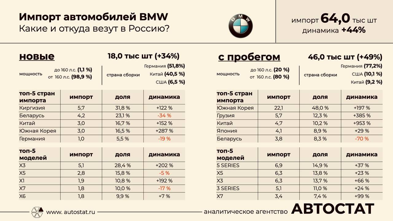 «Автостат»