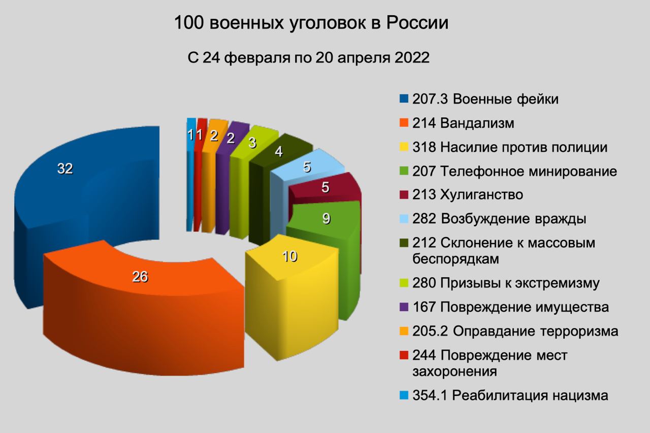 Павел Чиков/Telegram