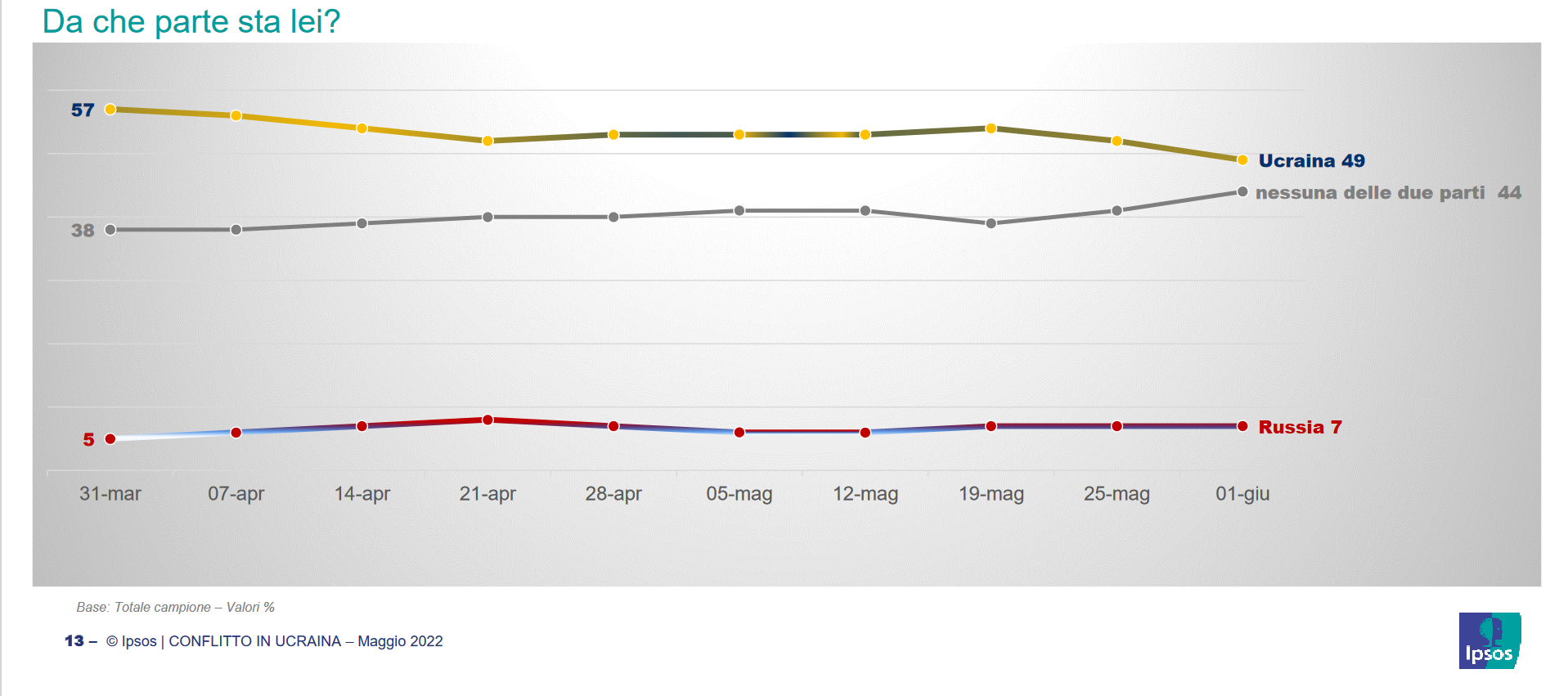 Вопрос: «На чьей вы стороне?»