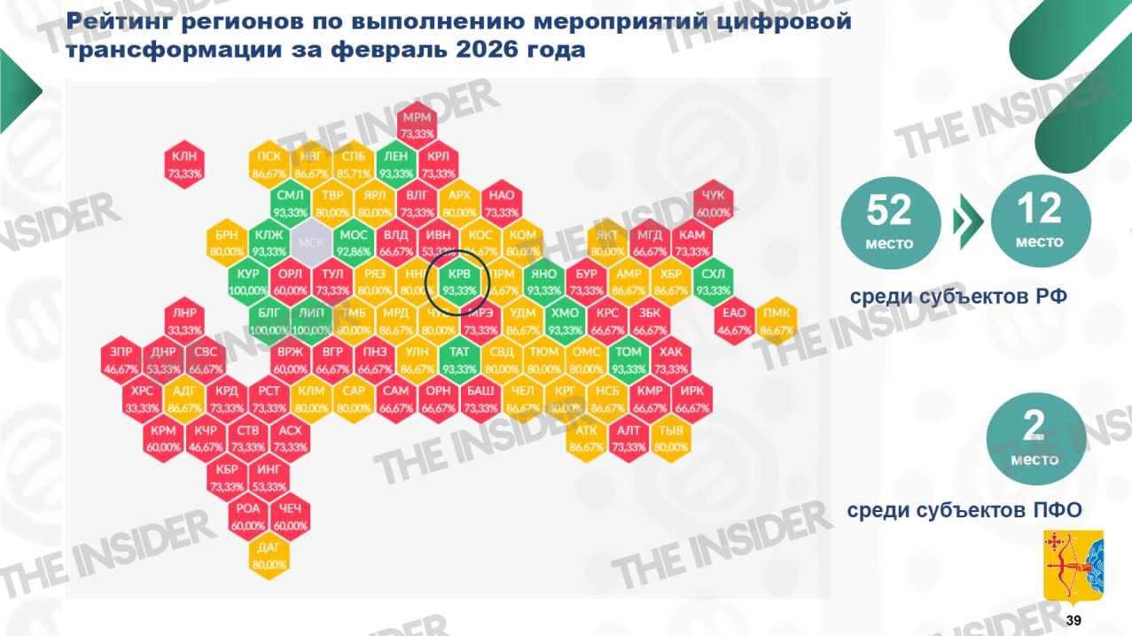Фото: Кировская область / Telegram