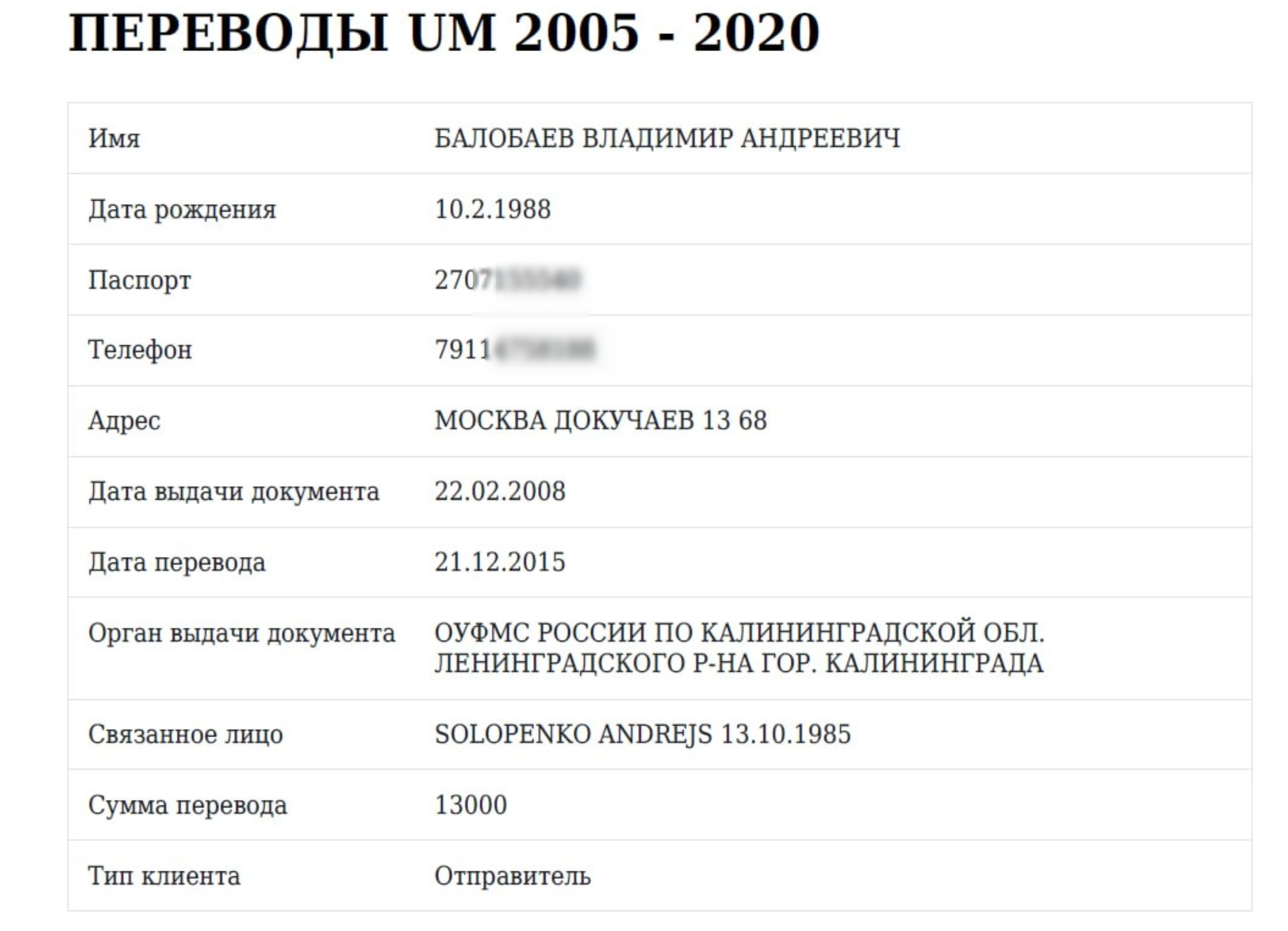 Денежный перевод Андрею Солопенко от Владимира Балобаева, 2015 год