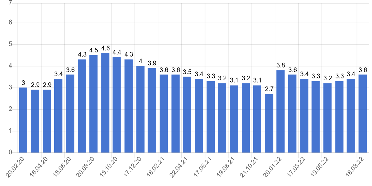 Нидерланды