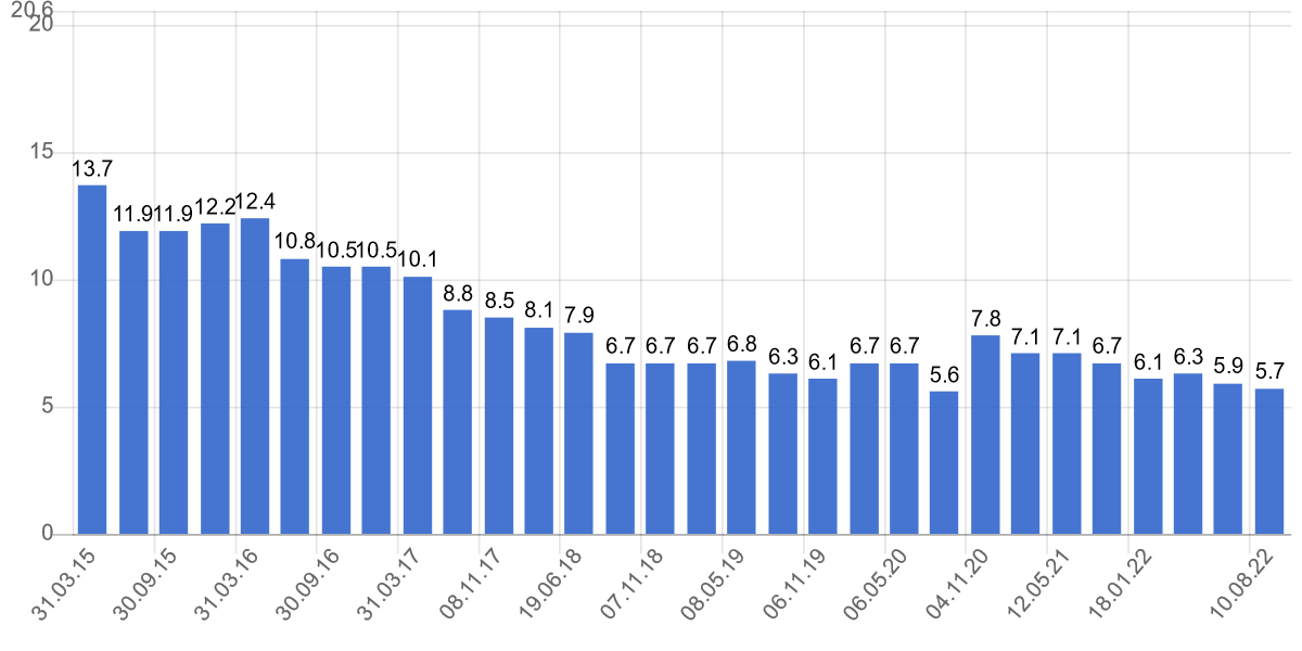 Португалия
