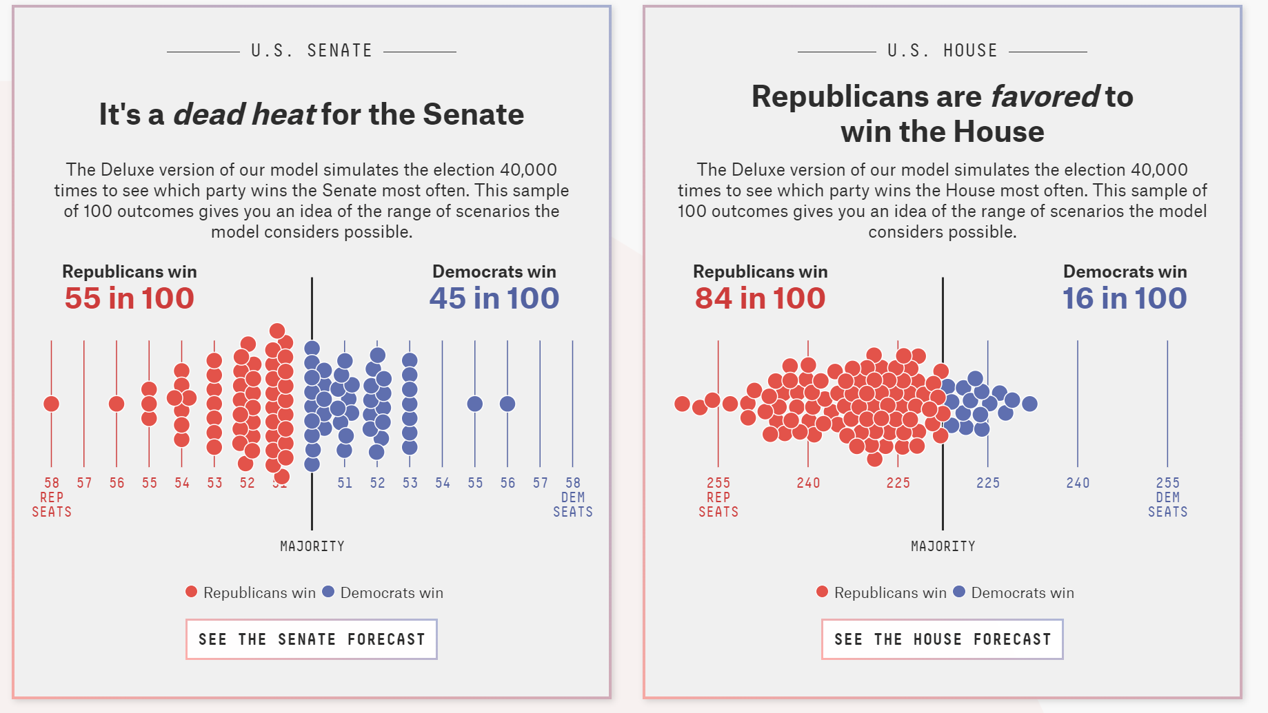 Инфографика fivethirtyeight.com