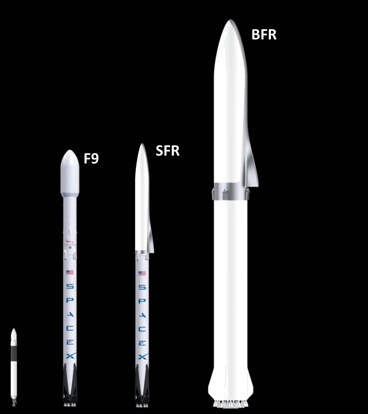 Сравнительные размеры Big Falcon Rocket с другими ракетами Маска.