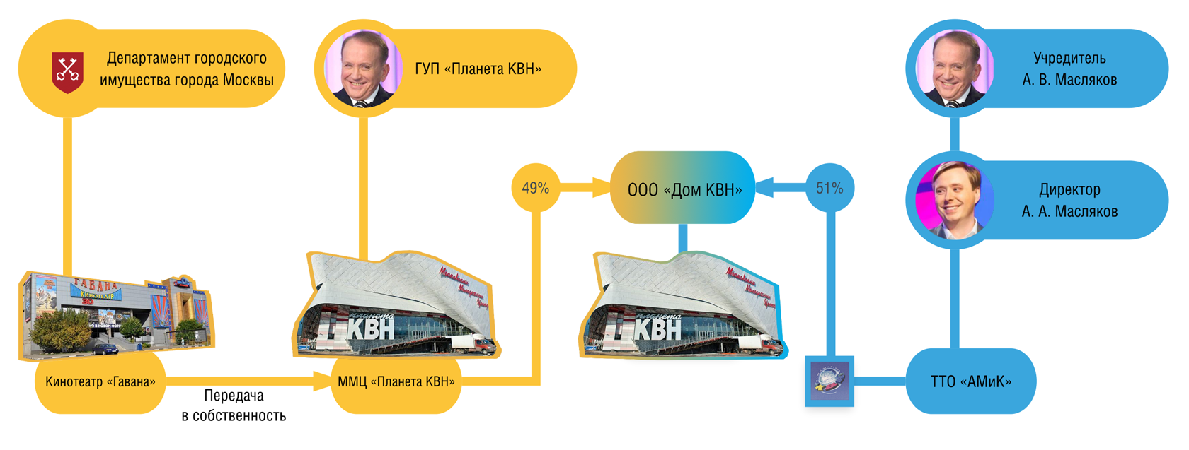 Инфографика Transparancy International