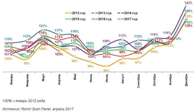 Потребительские заморозки