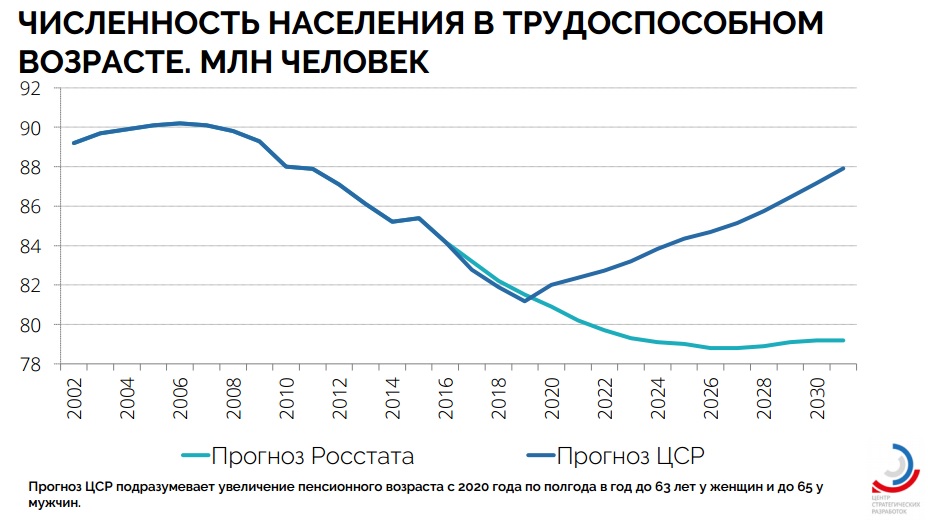 Демография