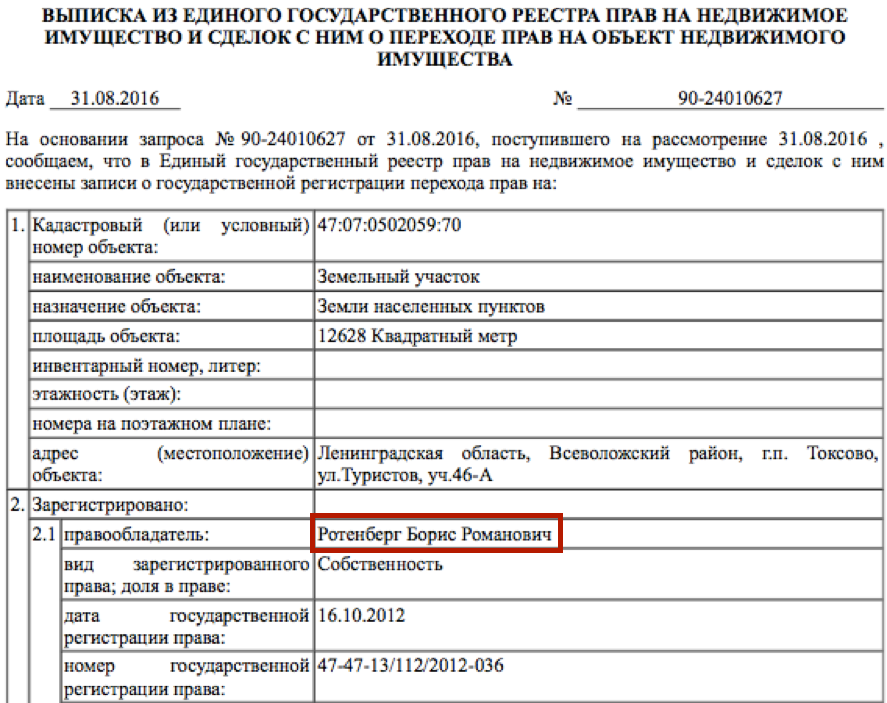 Выписка Ротенберг